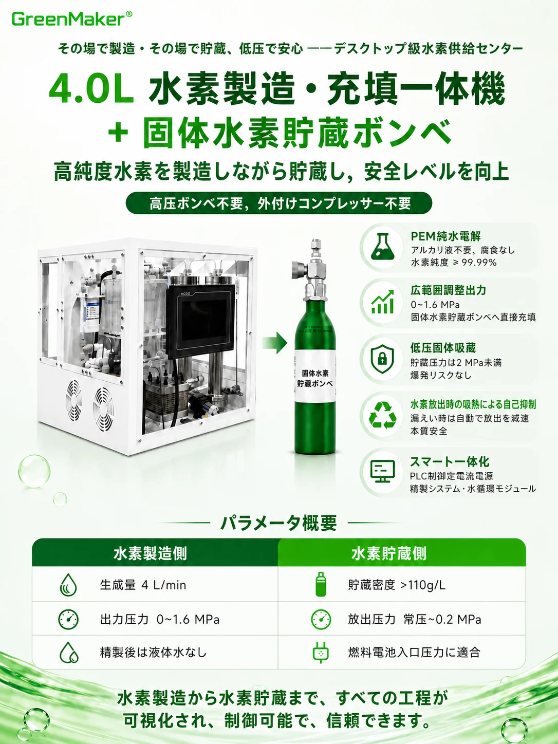 連続式小型水素製造機の資料を追加 2