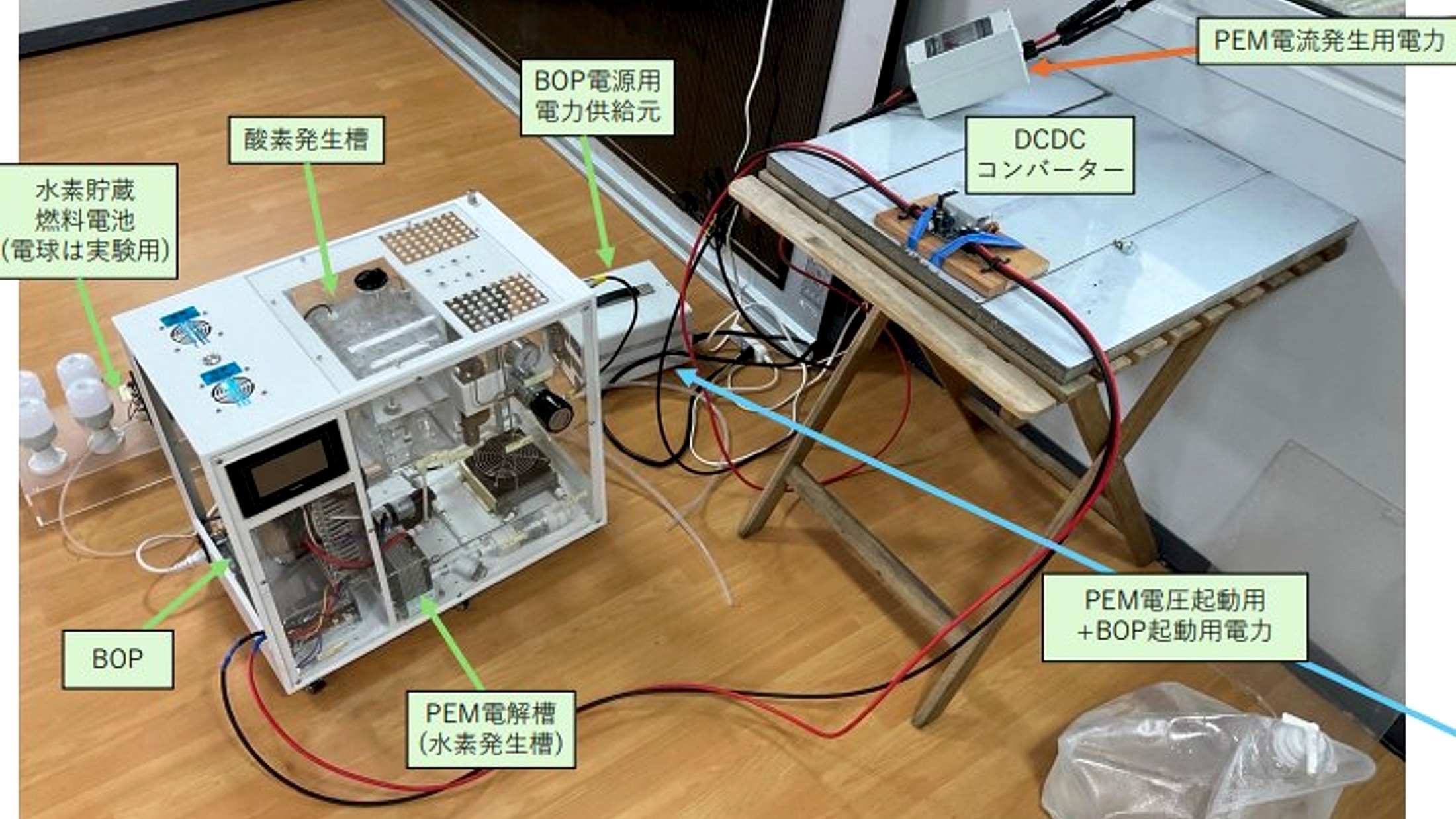 水素エネルギー製品