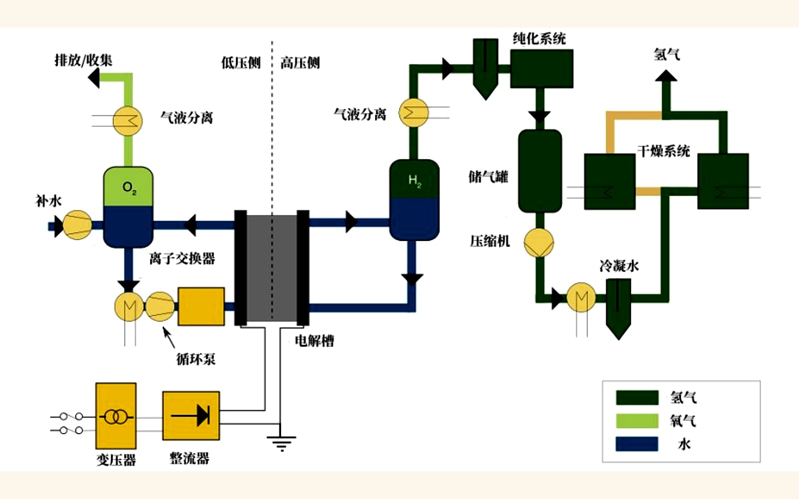 連続式小型水素製造機の資料を追加 4