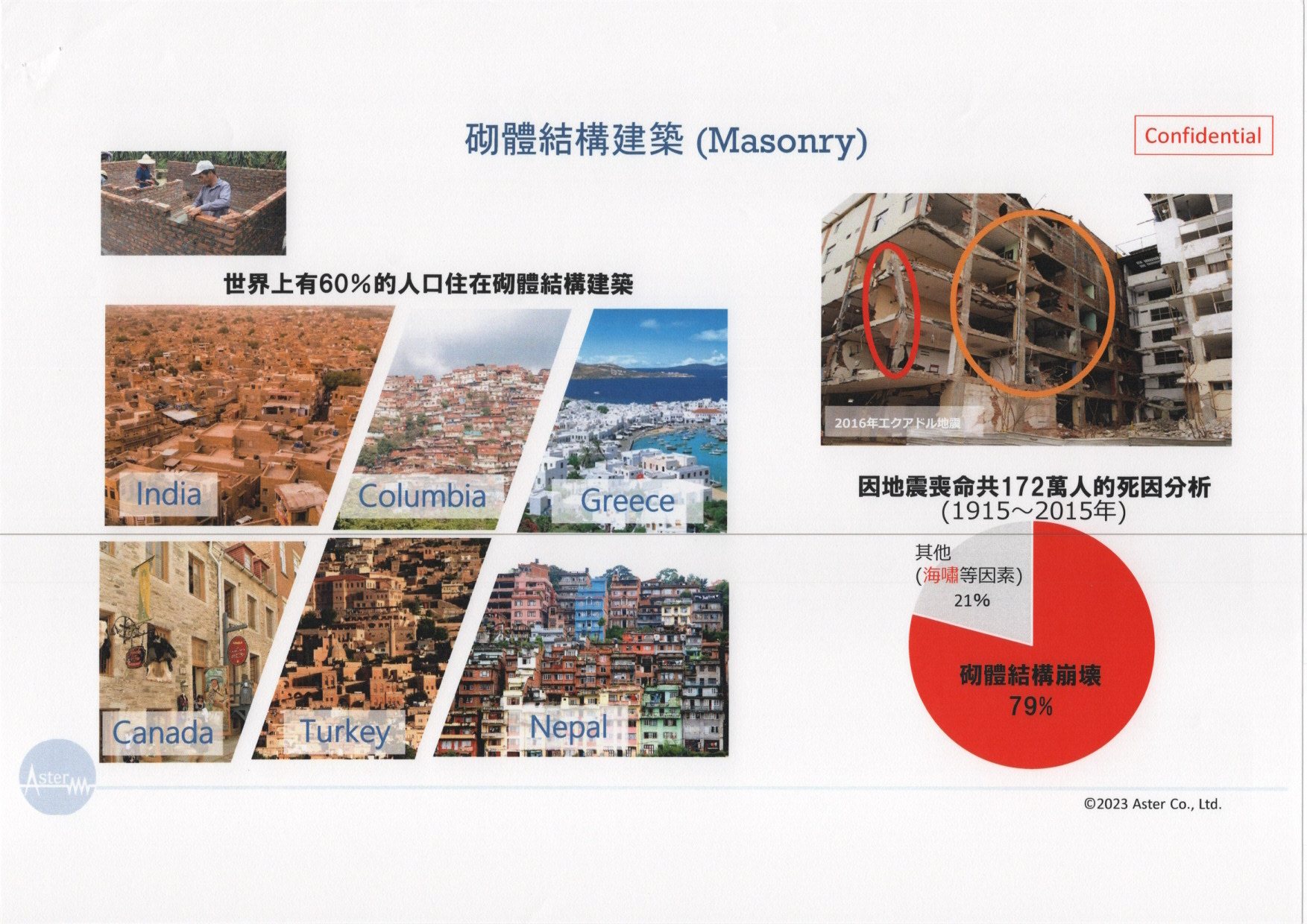 組積造背景の原資料